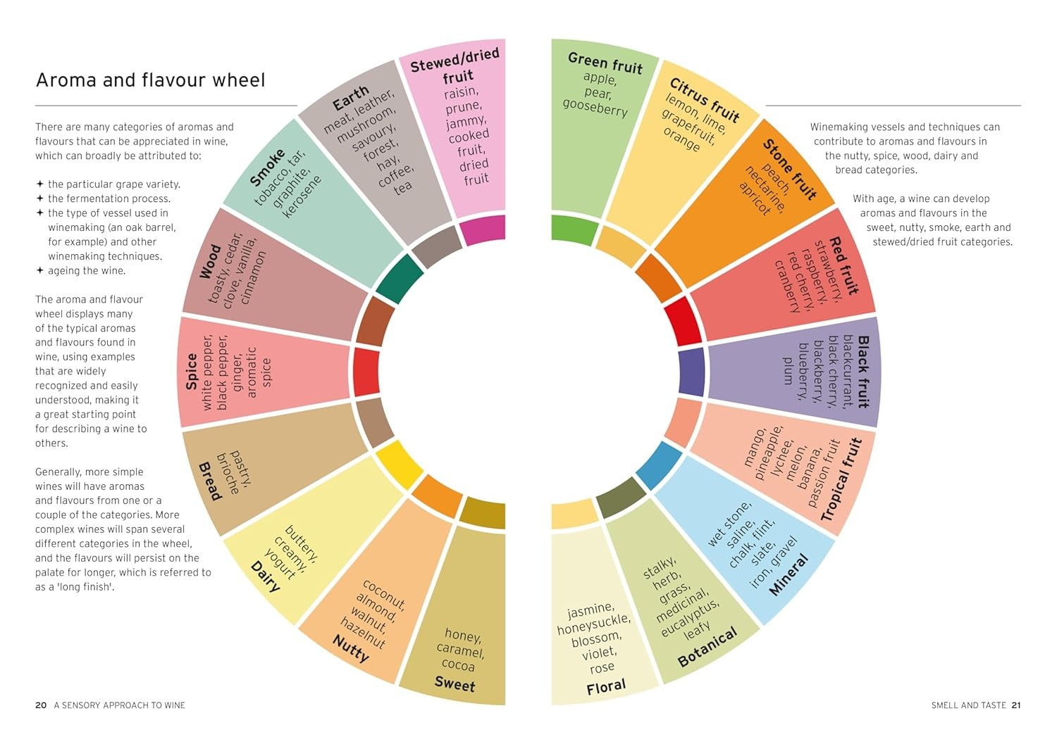 Wine Taset Pair Pour: Grow Your Knowledge With Every Glass